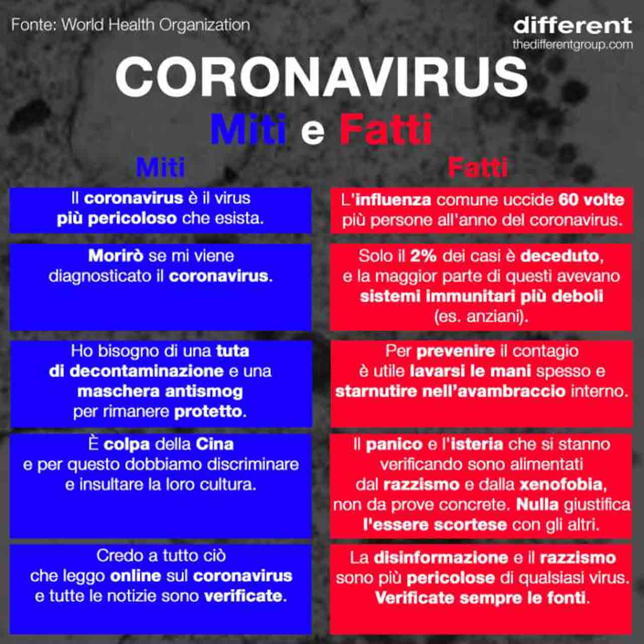 coronavirus allarmismo l influenza stagionale fa piu morti